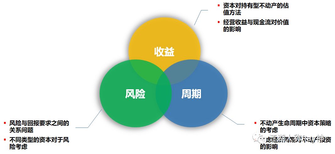 资产管理行业的最新动态