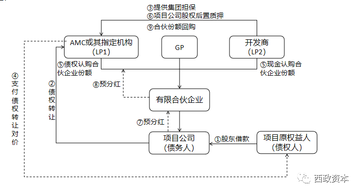 寻求合作，共创双赢：资金合作模式解读